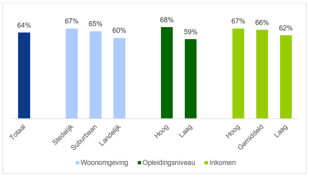 impact-van-voeding-op-mijn-gezondheid