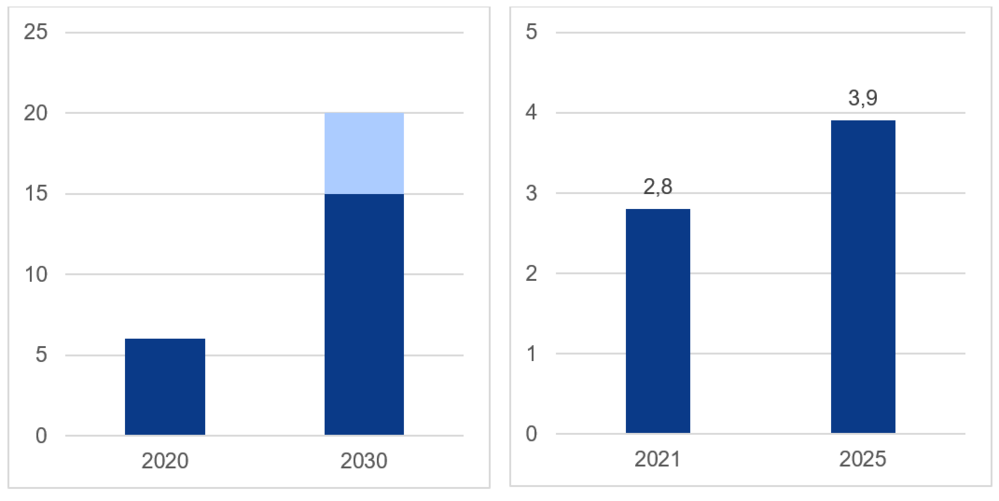 aandeel-online-supermarktomzet