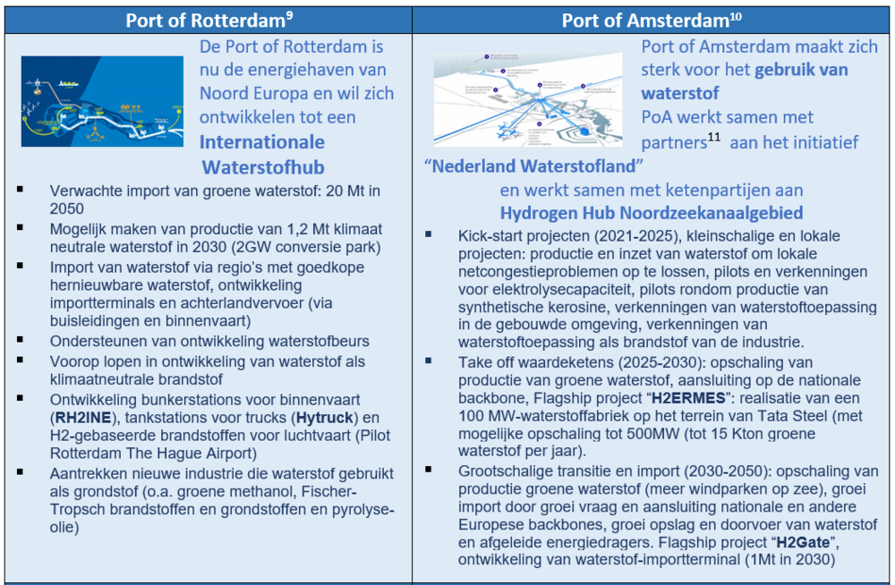 1welke-zeehaven-wordt-dé-waterstof-hub