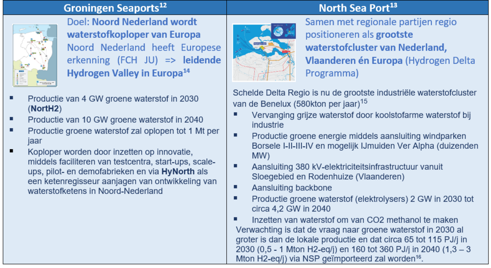 2welke-zeehaven-wordt-dé-waterstof-hub