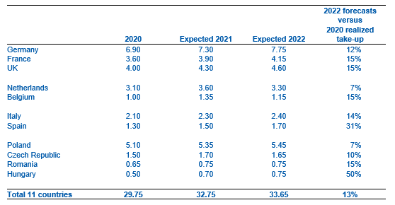 european-overview-annual-take-up-volume