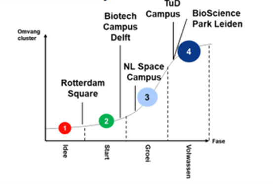BCI-innovatieboost (2)