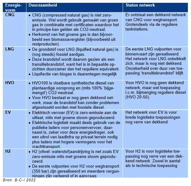 clean-energy-hubs-energievorm-matrix1