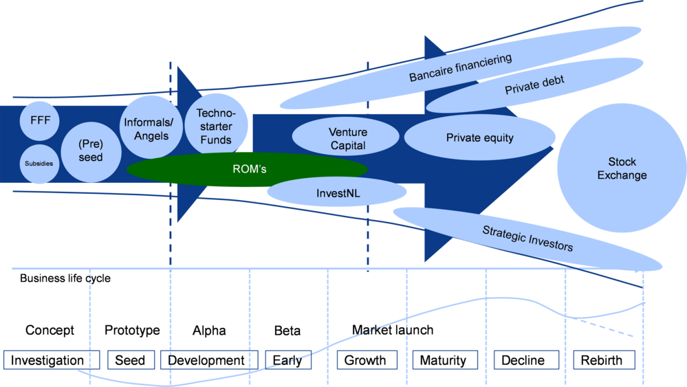 figuur-1-positonering-roms