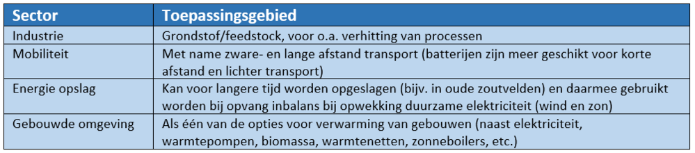 toepassingen-waterstof