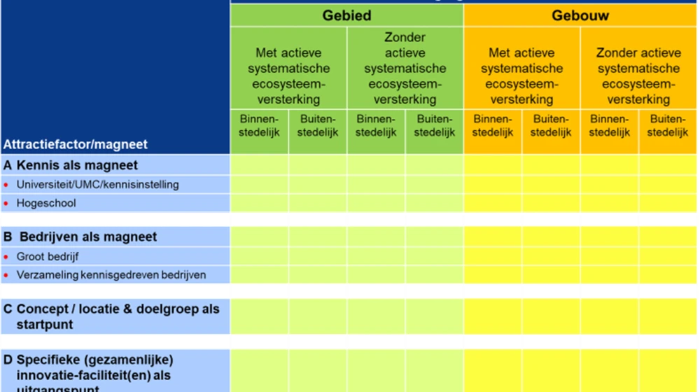kader-fysieke-innovatie-omgevingen