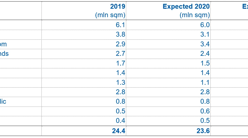 expected-take-up-volumes-in-2020-and-2021.png