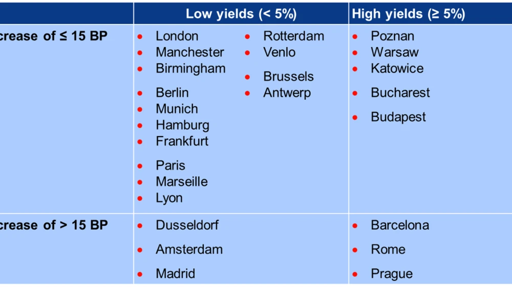 expected-prime-net-yields-2021-versus-2020.png