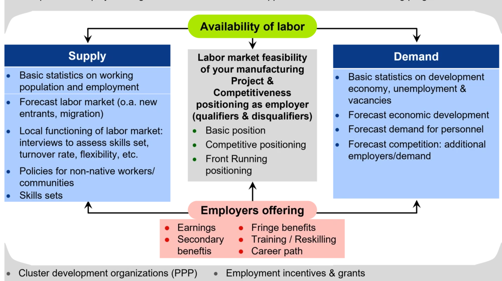labor-market-assessment-2