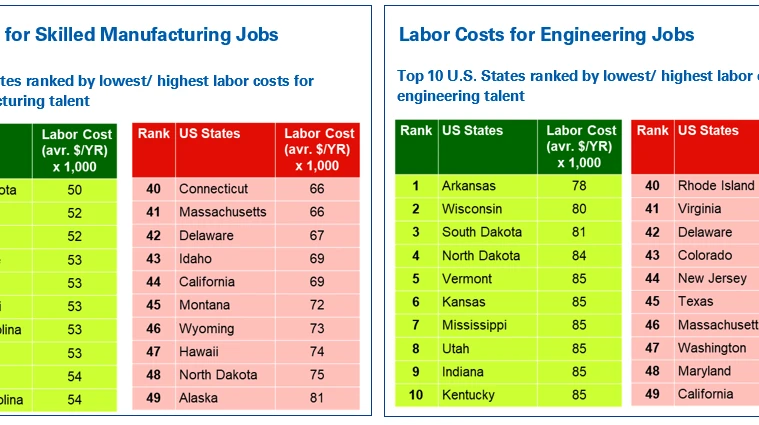 labor-costs---vary-considerably-per-state.png